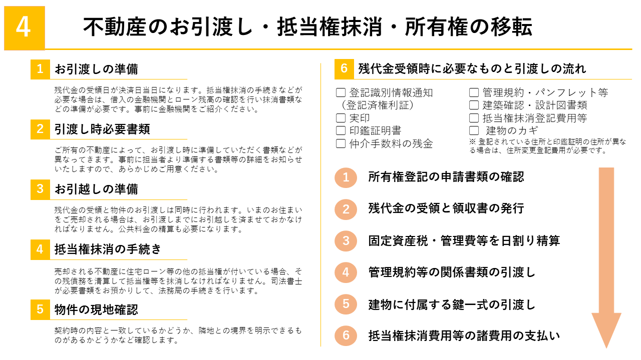 不動産のお引渡し・抵当権抹消・所有権の移転