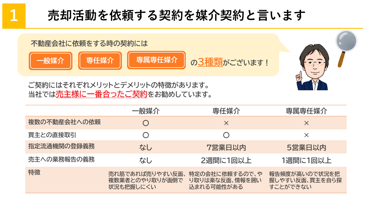 売却活動を依頼する契約を媒介契約と言います