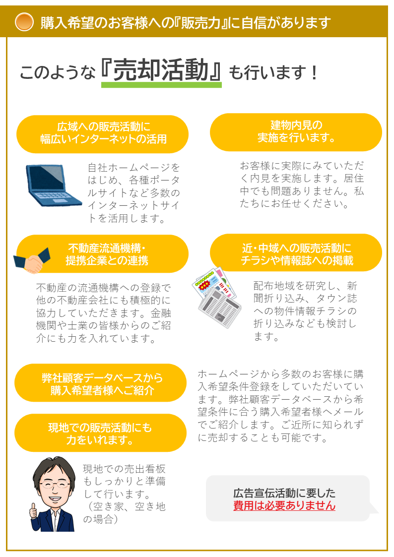 購入希望のお客様への「販売力」に自信があります