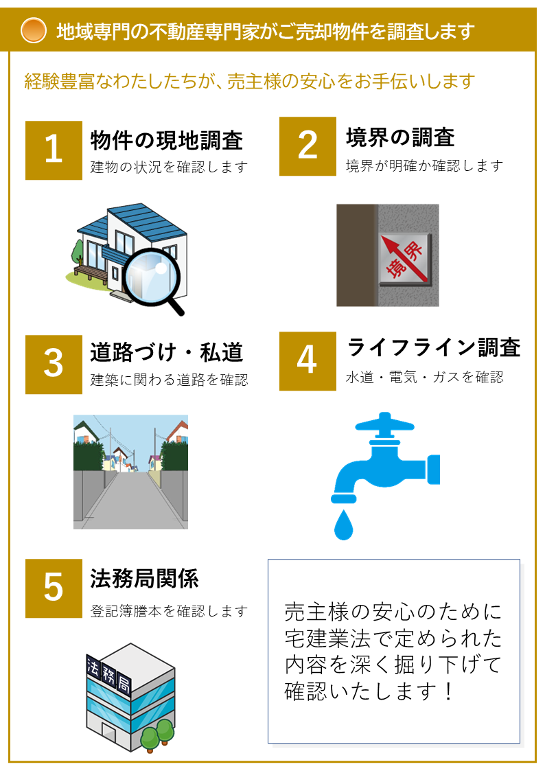 地域専門の不動産専門家がご売却物件を調査します