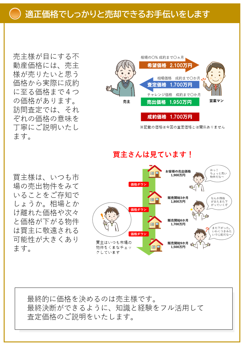 適正価格でしっかりと売却できるお手伝いをします