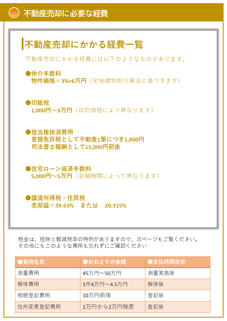 不動産売却に必要な経費